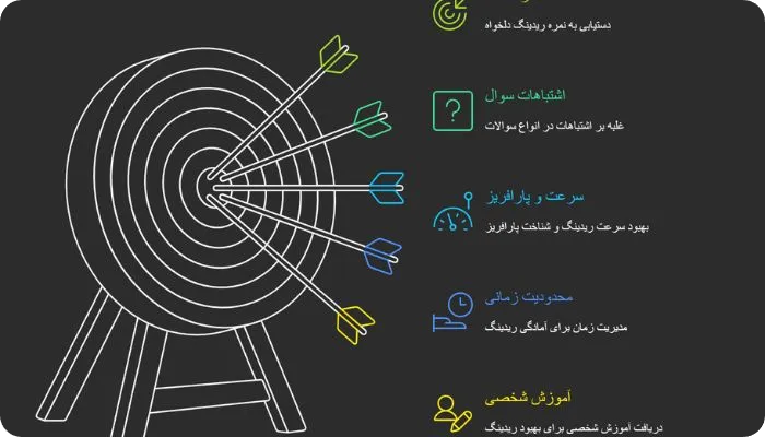 دوره ریدینگ آیلتس مناسب چه کسانی است؟