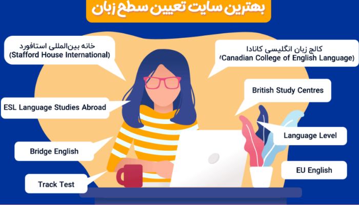 سایت تعیین سطح زبان انگلیسی