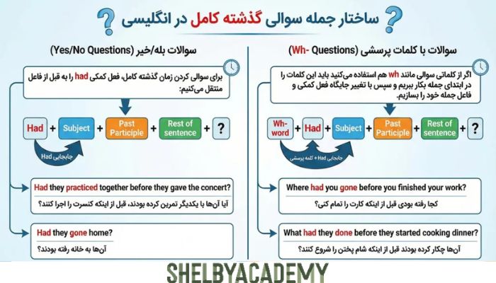 گرامر زمان گذشته کامل انگلیسی
