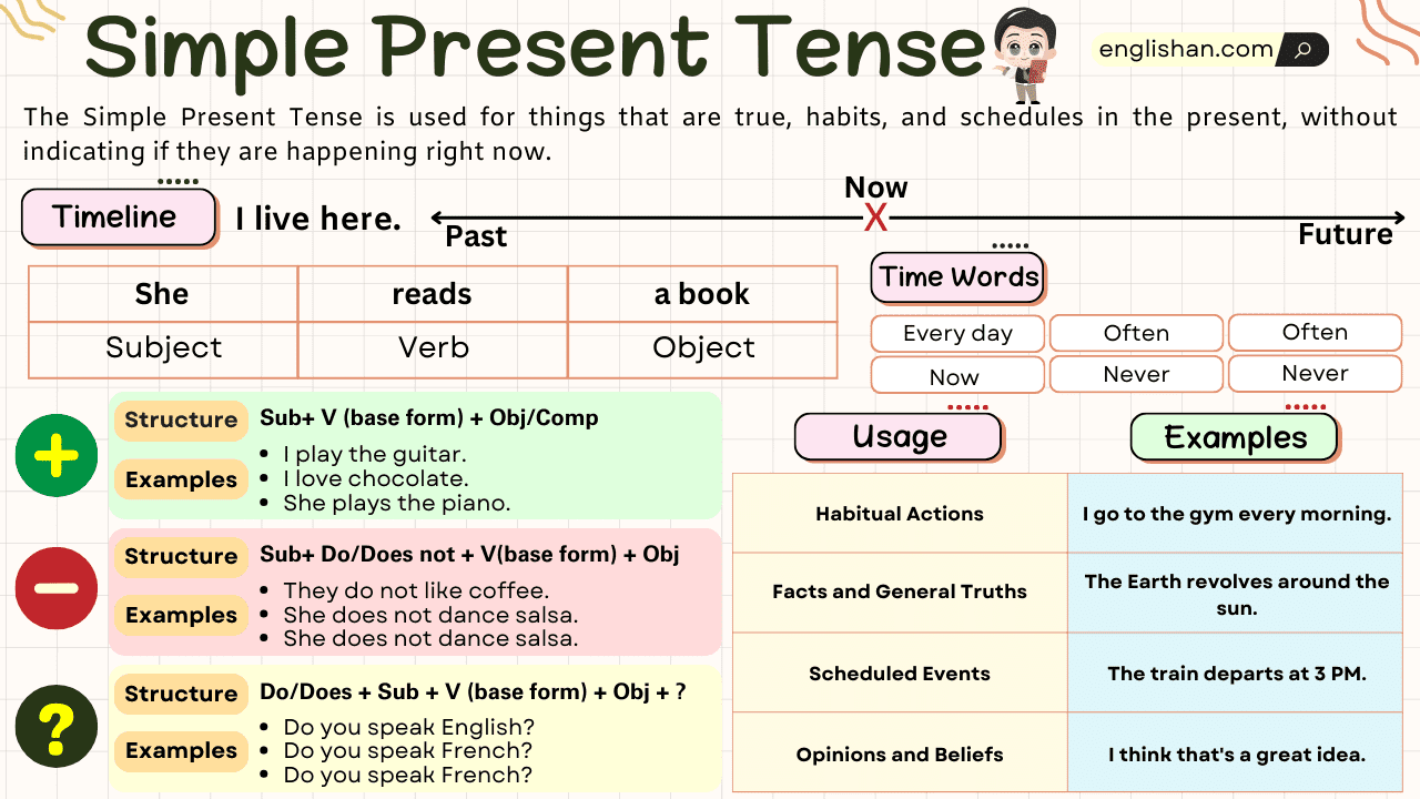 گرامر حال ساده انگلیسی (Simple Present Tense)