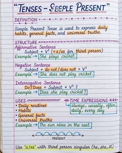 گرامر حال ساده انگلیسی (Simple Present Tense)